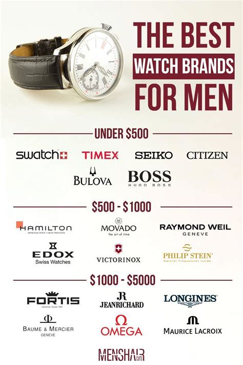 Breaking the Mold: Unique Male Watch Names That Stand Out